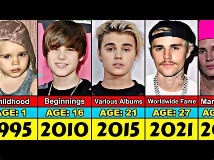 The Transformation Of Justin Bieber From 12 To 27 Years Old