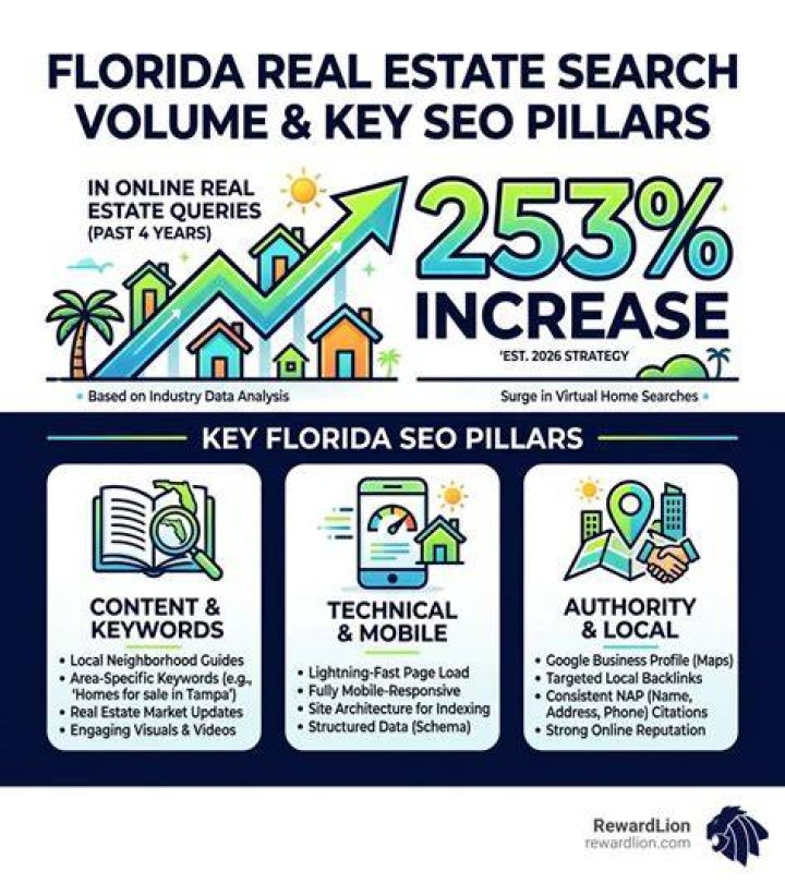 The Ultimate Guide To Ashley McArthur's Real Estate In Florida