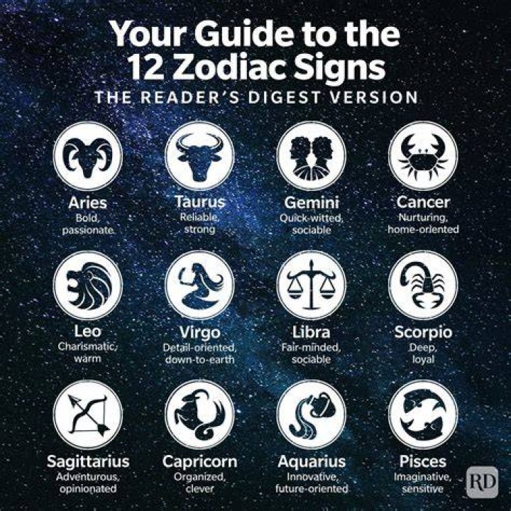 The Zodiac Singns Zodiac signs elements, Zodiac signs astrology