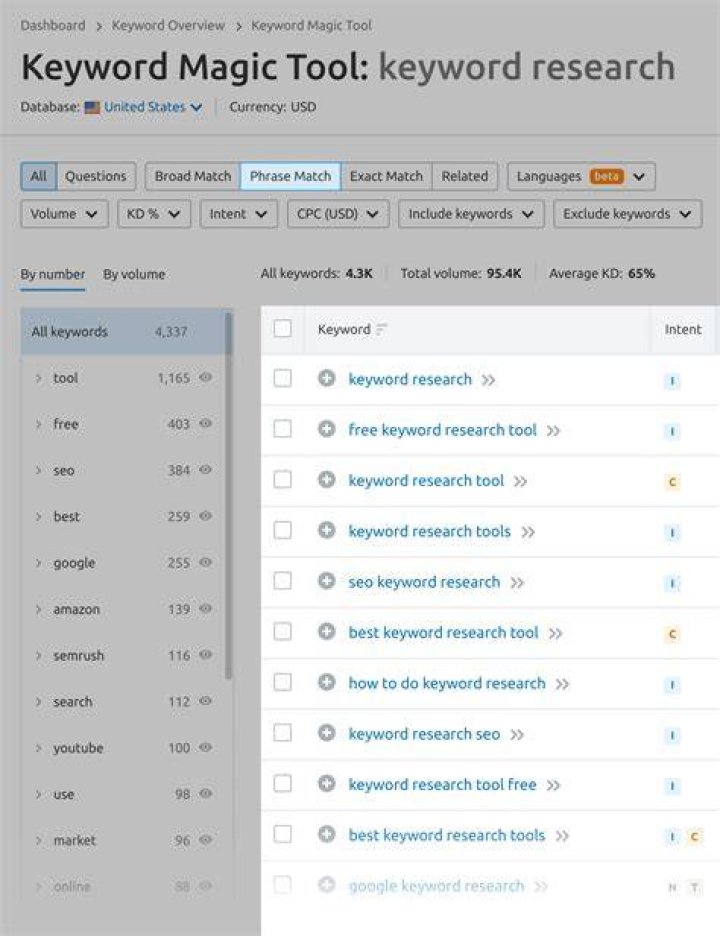 Tools to check website keyword ranking F1CONSULT