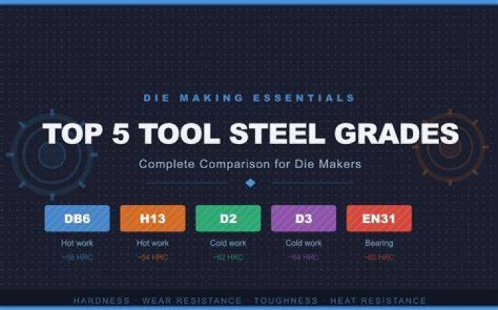 Top 5 Tool To Check Keyword Ranking For Bloggers