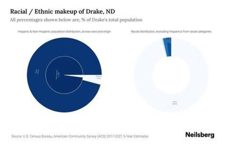 Total 42+ imagen drake ethnic background Thptletrongtan.edu.vn