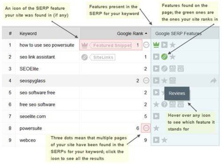 Track SERP Features Checking Rankings Rank Tracker
