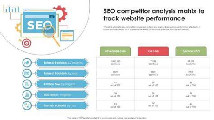 Track your SEO Competitor's Ranking with These 8 Tools Rock Content
