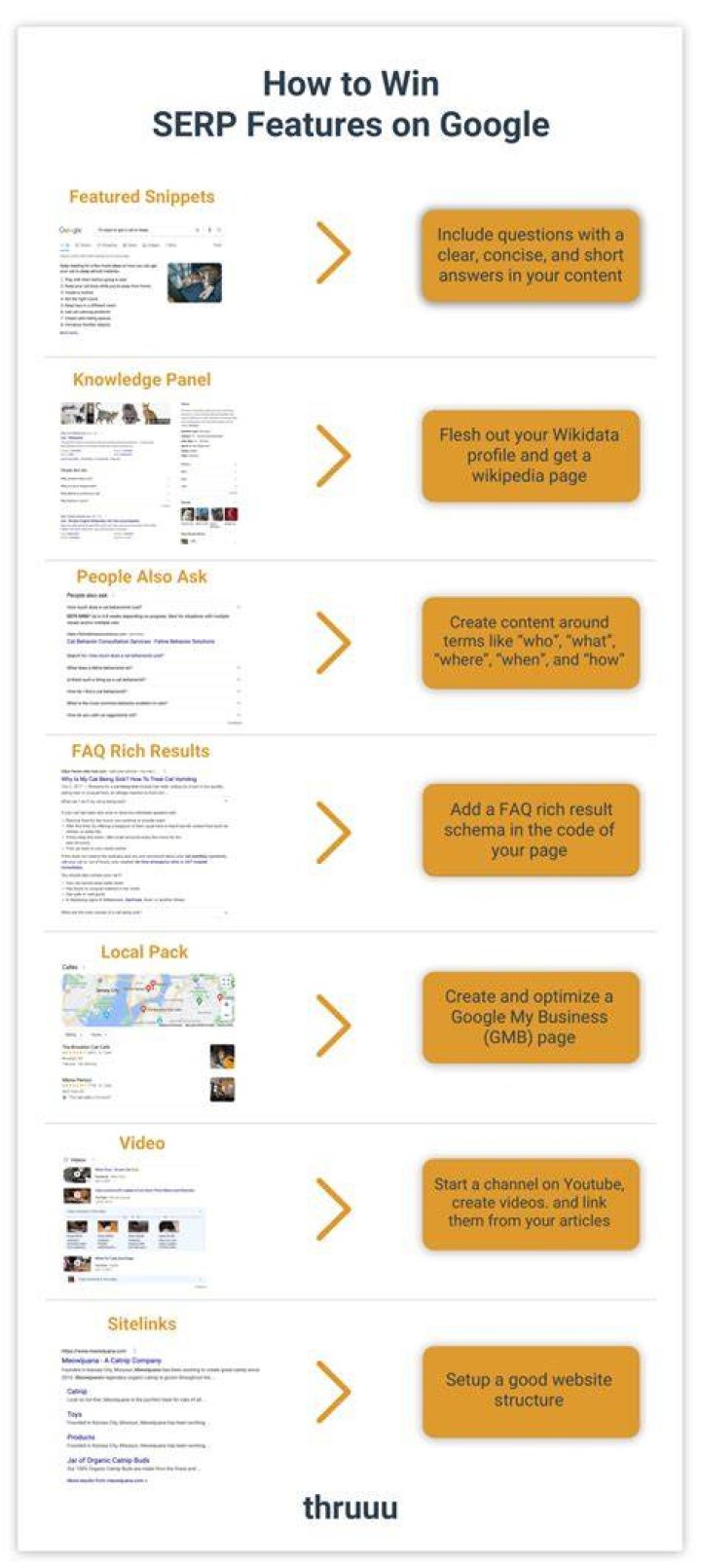 Track Your SERP Features Help Hub Moz Folder labels, Search