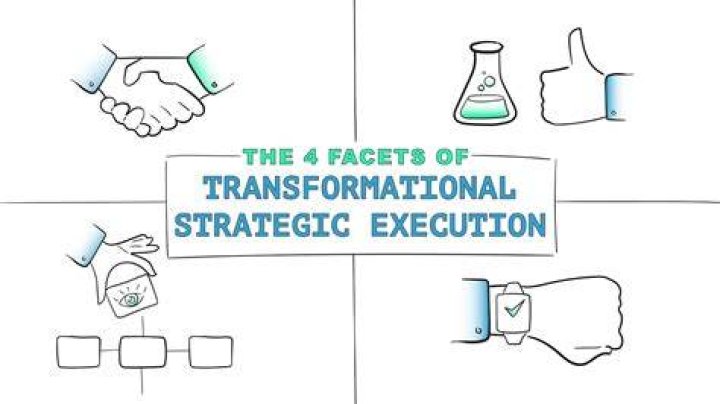 Transformational Strategic Execution Creating A Model Of Vision