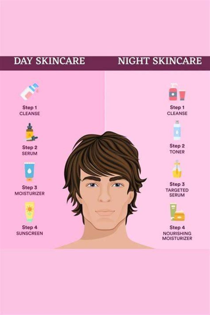 Transgender Man Skin Care Routine Is All Lush Products
