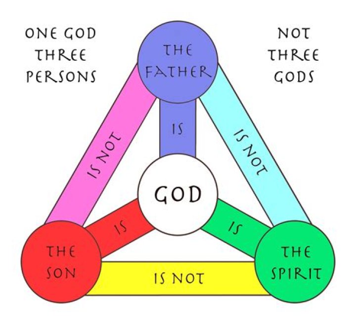 Trinity analogies countering critics