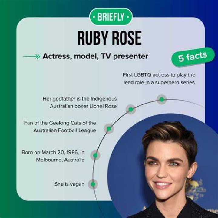 Uncover The Intriguing World Of Ruby Rose's Relationships