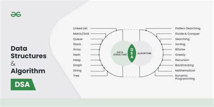 Uncover The Power Of Data Science With DSA Madison