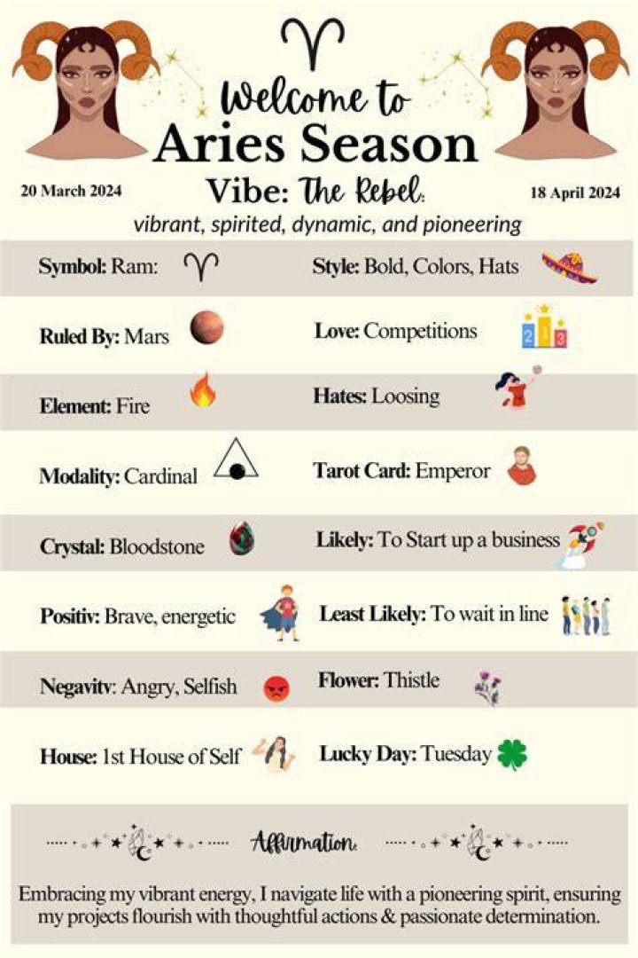 Unlock Your Potential Aries Season For Aquarius Taking The Lead And