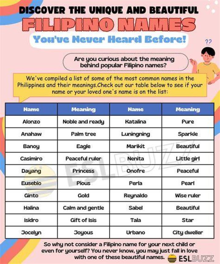 Unraveling the Rich Cultural Significance of Filipino Names ESLBUZZ