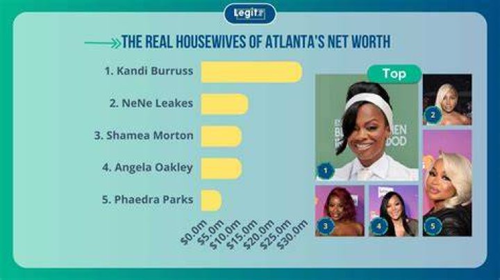 Unveiling The Net Worth Of Atlanta's Housewives