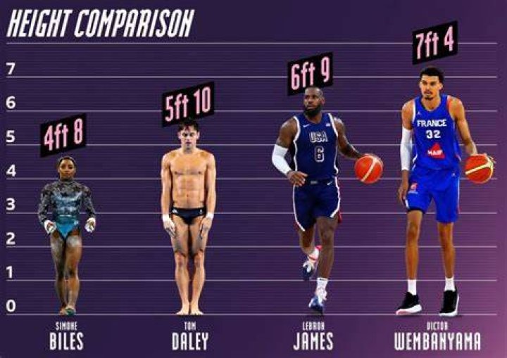 Victor Wembanyama: Towering Measurements Of A Basketball Phenom
