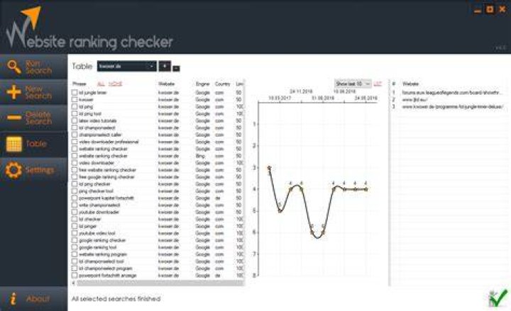 Website Ranking Checker das kwoxt!