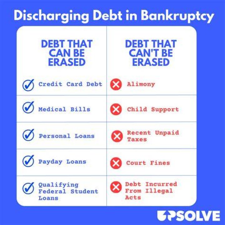What debts are not at death? On Probate Law