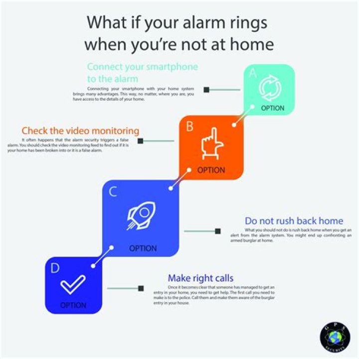 What If Your Alarm Rings When You&rsquo;re Not At Home GPS Security
