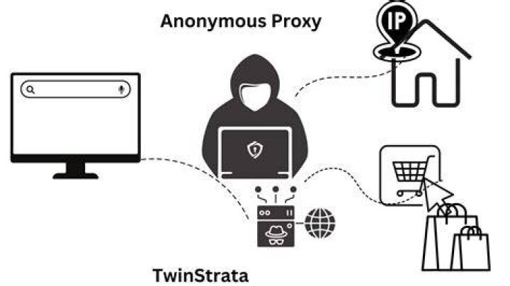 What Is an Anonymous Proxy and How Can It Benefit You? Proxyway