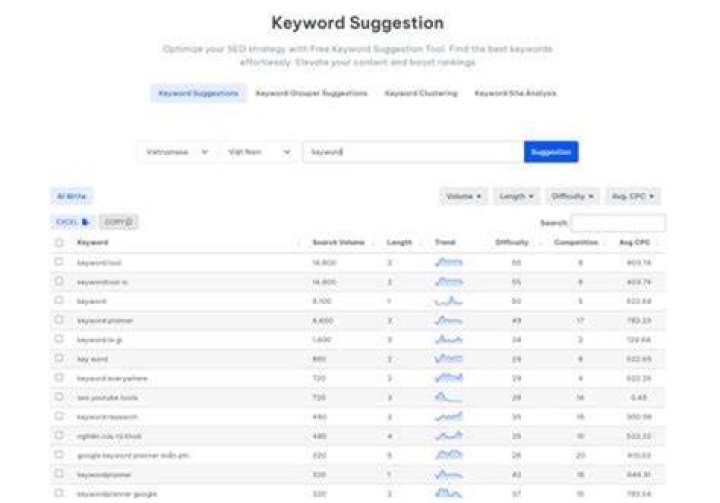 What is Google Keyword Position Checker PDF Host