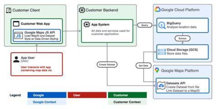 What is the Google API to search by script type? Quora