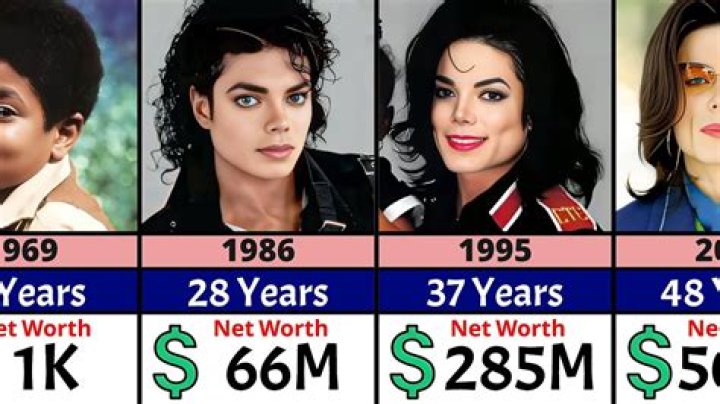 What was Michael Jackson worth when he died?