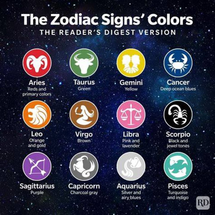 Which Zodiac Sign Has the Most Nobel Prize Winners? Allure