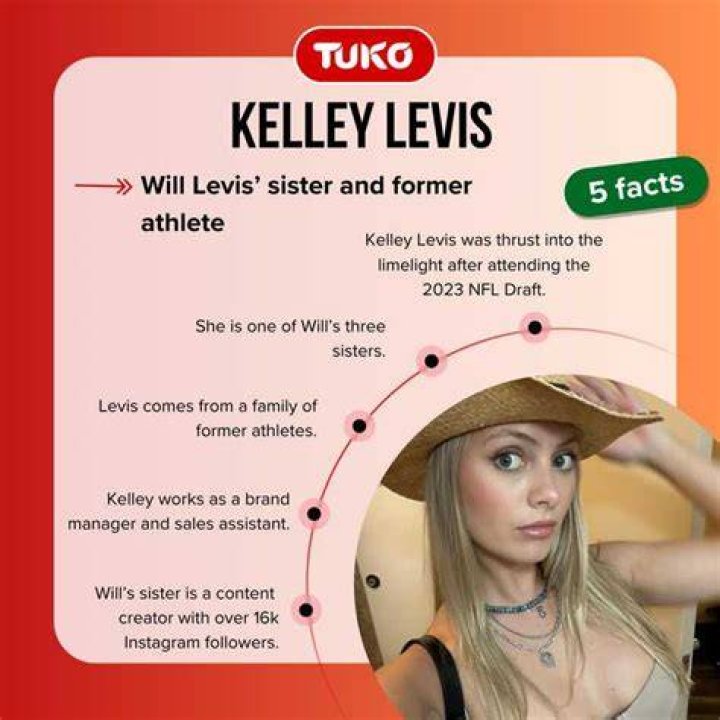 Who is Kelley Levis? Meet sister of Kentucky QB Will Levis