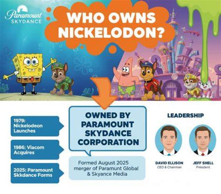 Who Owns Nickelodeon? Under30CEO