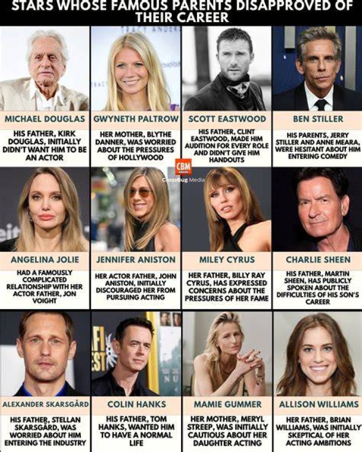 Worldfamous stars whose parents are Hungarian PHOTOS Daily News